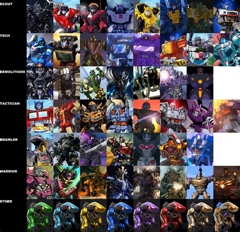 Transformers Forged to Fighter All Characters by MnstrFrc on DeviantArt