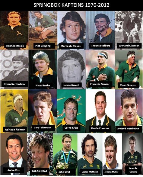 Springboks/ Kaptein/ Captains/ Bokke/ Rugby/memories/ Naas Botha ...