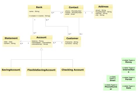 Bank Er Diagram - Homecare24