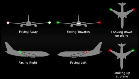 How Do Pilots See At Night? A Pilot Tells All! – Pilot Teacher