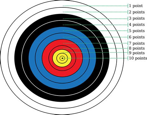 Clipart - Archery Target Points