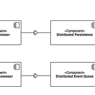 Diagram of lambda architecture. Source: http://lambda-architecture.net | Download Scientific Diagram