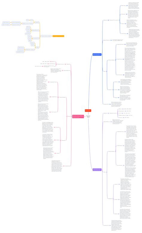 Lesson Plan | MindMeister Mind Map