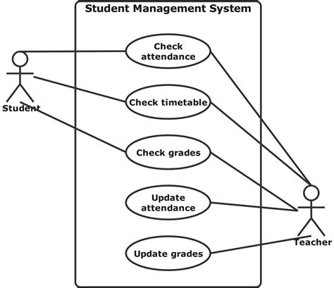 Use case diagram online picnic ordering system - retnv