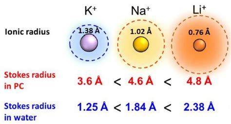 Advantages and disadvantages of potassium ion battery vs lithium - The Best lithium ion battery ...