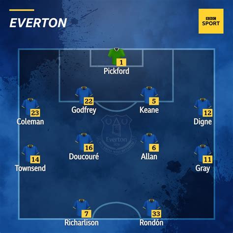 Everton v Liverpool: Confirmed team news - BBC Sport