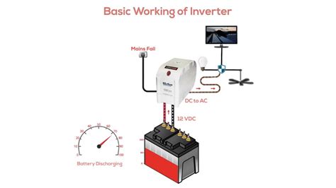 Steps To Make A Voltage Inverter - Efxkits