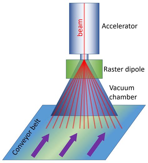 What Is Electron Beam In Physics - The Best Picture Of Beam