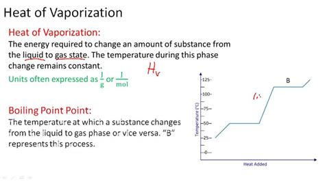 Heats of Vaporization and Condensation | CK-12 Foundation