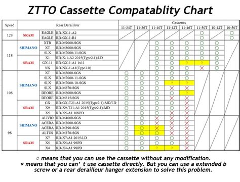 shimano compatibility chart mtb - Conomo.helpapp.co