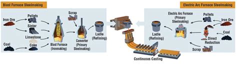 Understanding steelmaking for better forming ...