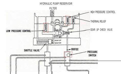 Tools Measurement & Analysis Instruments Card diagram Mechanical high ...