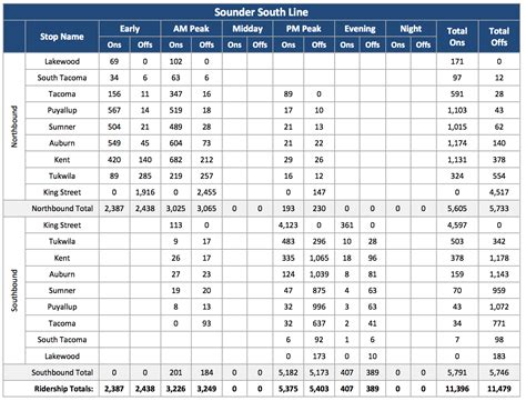 Sounder Train Schedule Southbound | Examples and Forms