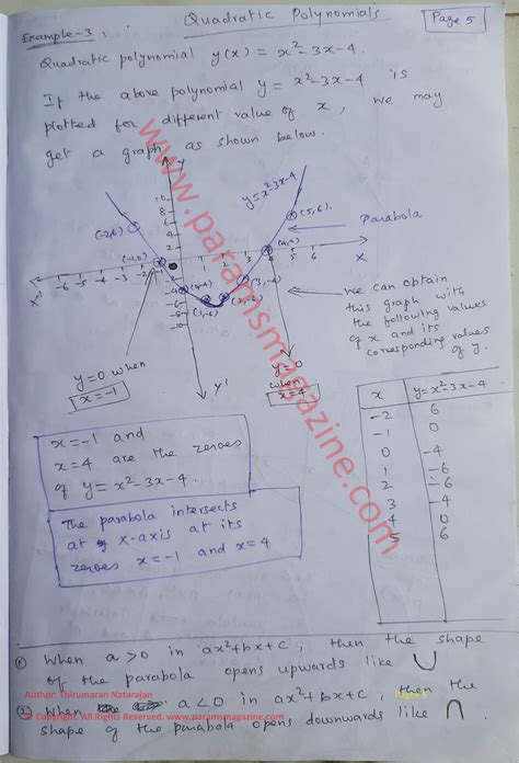 Polynomials - Maths Notes - Class-10 - CBSE - Mathematics - Chapter-2 | Param's Magazine