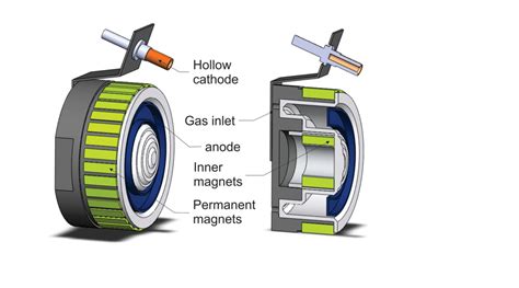 Permanent Magnet Halleffect Plasma thruster design showing its main ...