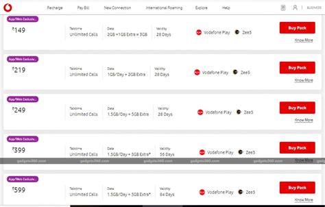 Vodafone Idea Offering Up to 5GB Additional Data With Rs. 149, Rs. 219 ...
