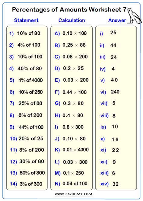 Grade 7 Percentage Worksheets Pdf – Thekidsworksheet