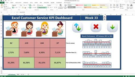 Employee Kpi Template Excel Example of Spreadshee Employee Kpi Template ...