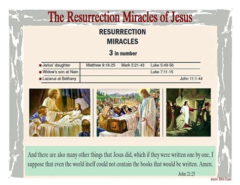 The Resurrection Miracles of Jesus | Miracles of jesus, Scripture study, Bible doctrine