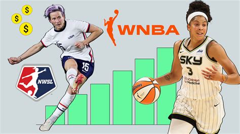 Watch The Business Case for Investing in Women’s Sports - Bloomberg