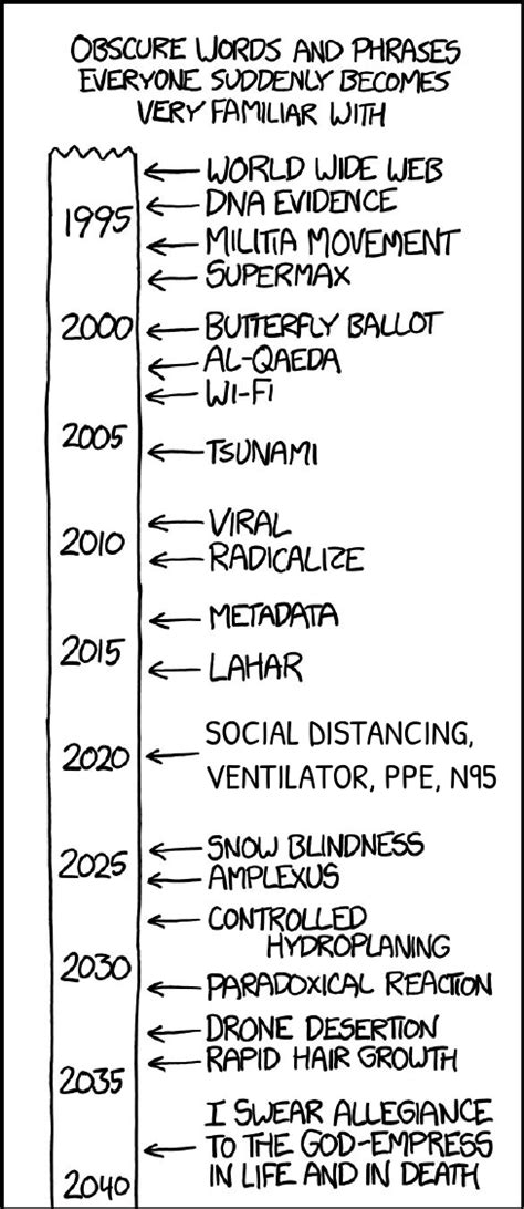 Little Bobby Tables : xkcd