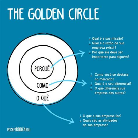 Golden Circle Template - prntbl.concejomunicipaldechinu.gov.co