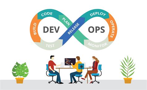 What is DevOps?. DevOps Model Defined | by TechEducative | Medium