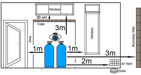 LP Gas installations - Legislation & Safety - Kimberley City Info