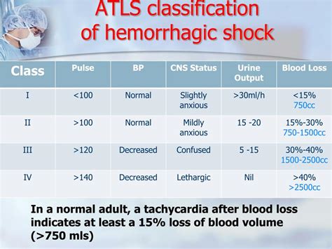 Classes Of Hemorrhagic Shock : PPT - Shock PowerPoint Presentation, free download - ID ... - In ...