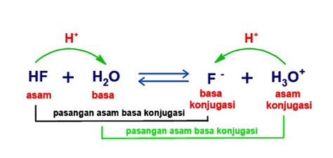 Teori asam basa menurut lewis adalah 2021