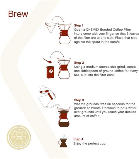 Chemex Natural Coffee Filters Review | Morning Coffee Journal