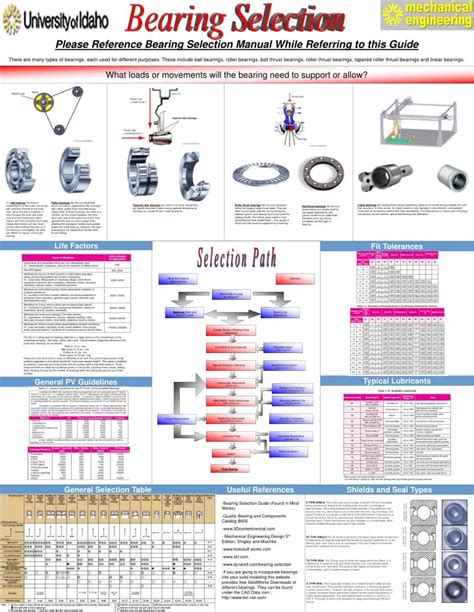 PPT - Bearing Selection PowerPoint Presentation - ID:183634