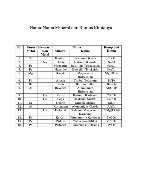 Rumus Kimia Asam Oksalat Anhidrat - Bit CDN