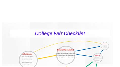 College Fair Checklist by Director Counseling