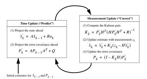 Can't recognize math symbol - bold "minus" above variable - TeX - LaTeX ...