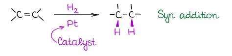 Hydrogenation Of Alkenes Mechanism