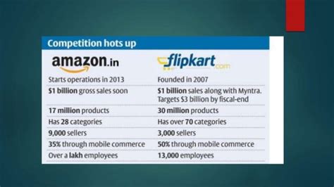 Economic flipkart vs amazon