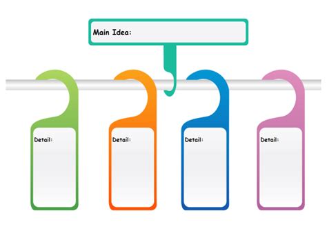 General Types of Graphic Organizers and Templates