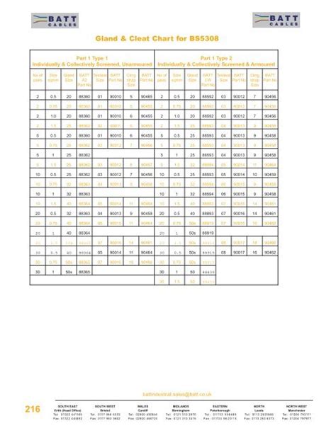 Cleat Chart