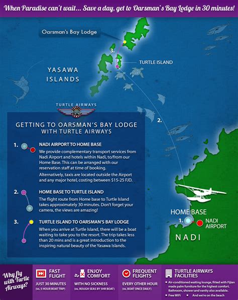 Oarsman's Bay Lodge Fiji Flight Transfer