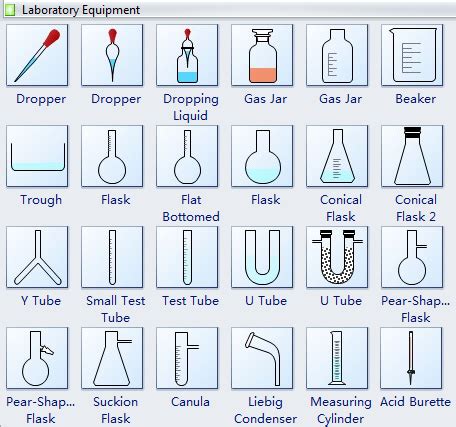 Image result for laboratory apparatus gcse uk | Chemistry lab equipment ...