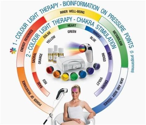 Bioptron YouTHron® Colour Therapy Set #health The BIOPTRON YouTHronTM Color Therapy Set consists ...