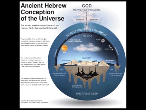 Biblical Cosmology: What is the Bible? Series - Critical Thinking Aloud