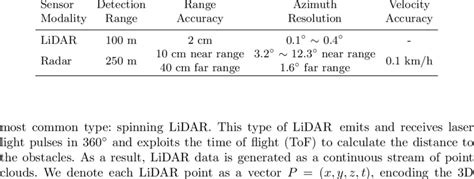 Hardware comparison between LiDAR and Radar sensors | Download ...