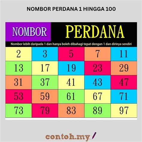 Contoh Nombor Perdana 1 Hingga 1000