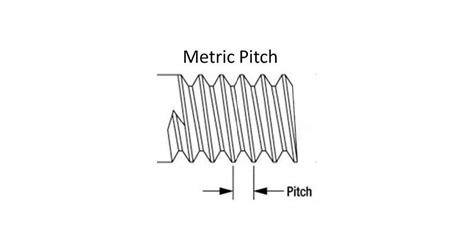 Metric Thread Pitch Table Monster Bolts, 57% OFF