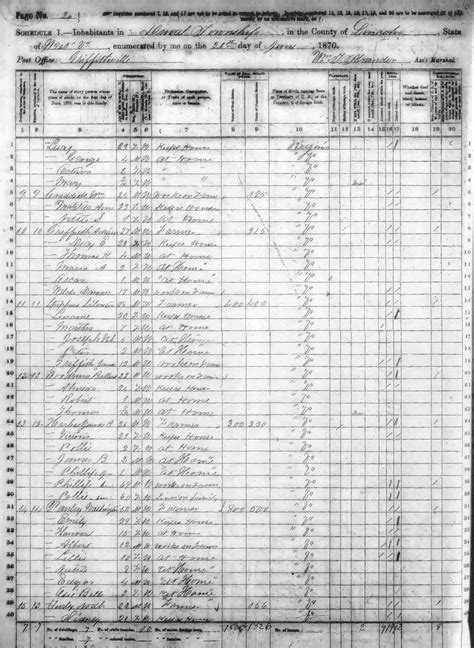 Lincoln County, WV 1870 [S] Census Index