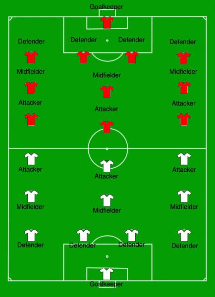 Diagram Of A Soccer Field And Positions - ClipArt Best