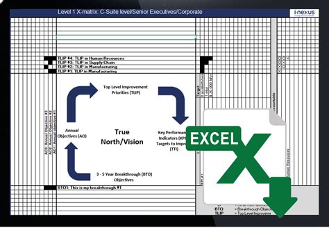 Hoshin Kanri X Matrix Excel Template + How-To Guide