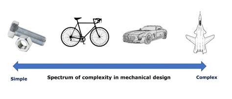 What is the Mechanical design process